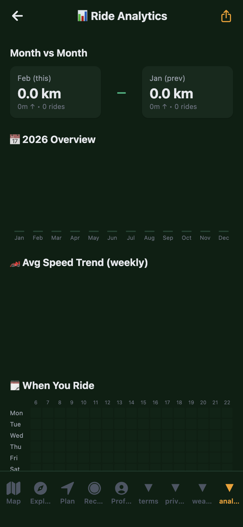 TrailNav health and fitness tracking
